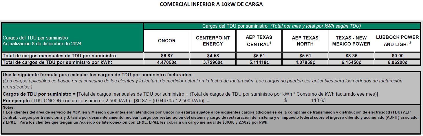 BUS TDU Charges